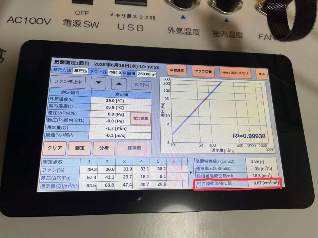 完成直前で気密検査