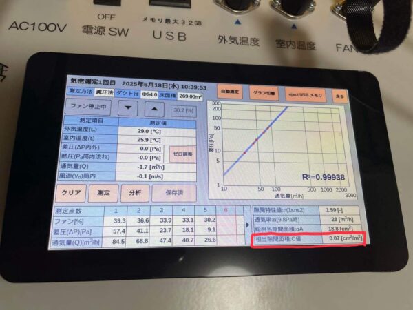 完成直前で気密検査