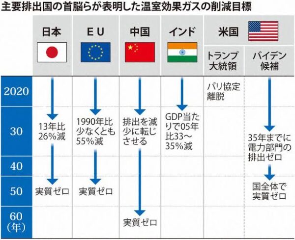 省エネ住宅の今後