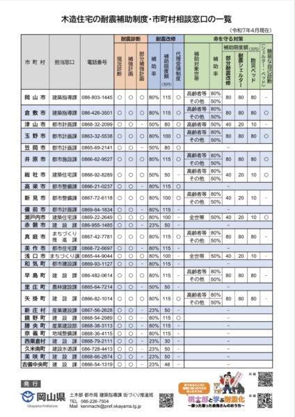 岡山県の耐震改修助成金