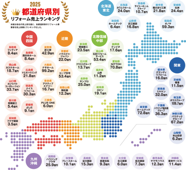「都道府県別リフォーム売上ランキング2025」で岡山県No.1を獲得しました