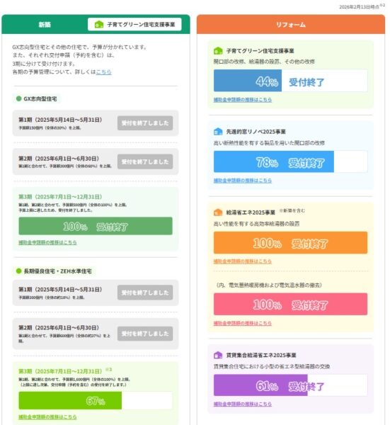 【山田の日刊ブログ】省エネ補助金の最終結果