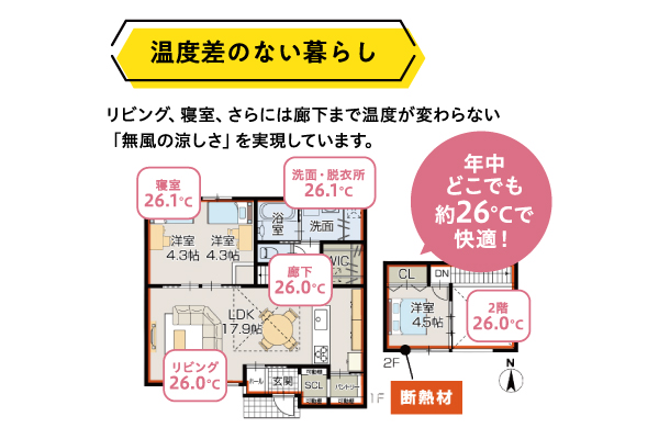 温度差ゼロの空間