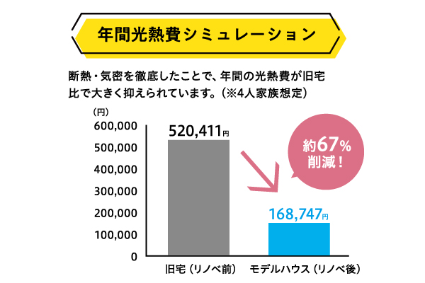 賢い省エネ・長寿命設計