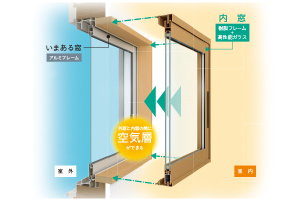 寒くなる前に考えたい、冬の住まいづくり